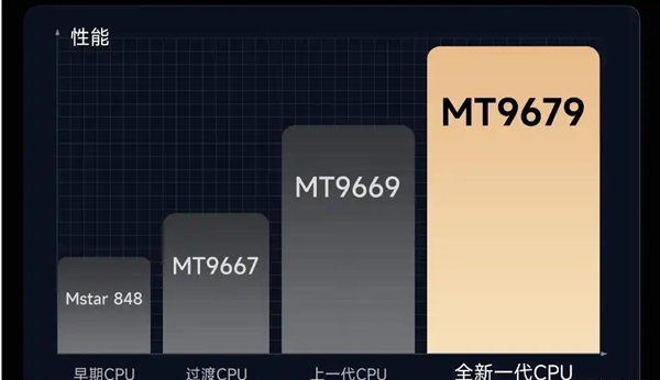 MT9681与MT9679参数对比j9国际站登录家用投影仪哪种芯片好(图12)