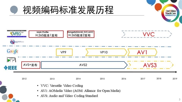 MT9681与MT9679参数对比j9国际站登录家用投影仪哪种芯片好(图3)